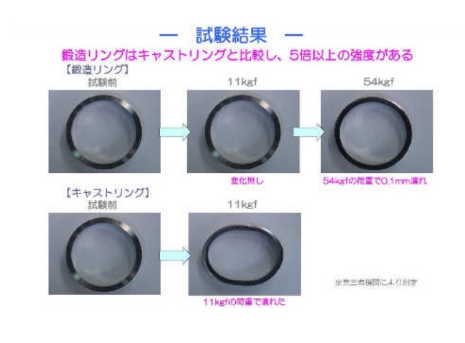 鍛造リング