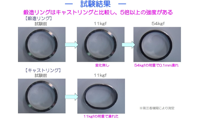鍛造強度試験