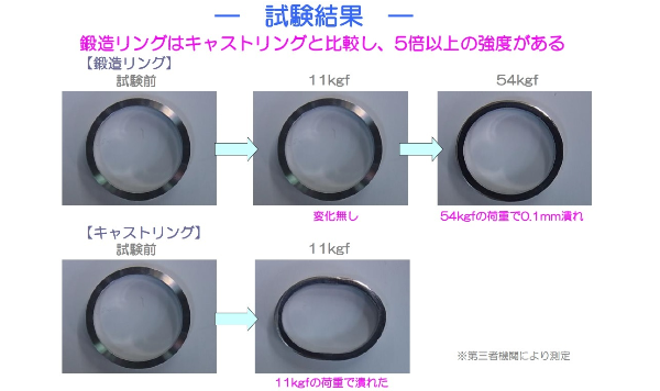 鍛造エタニティリング